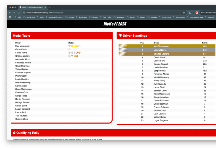 Nick’s F1 Dashboard